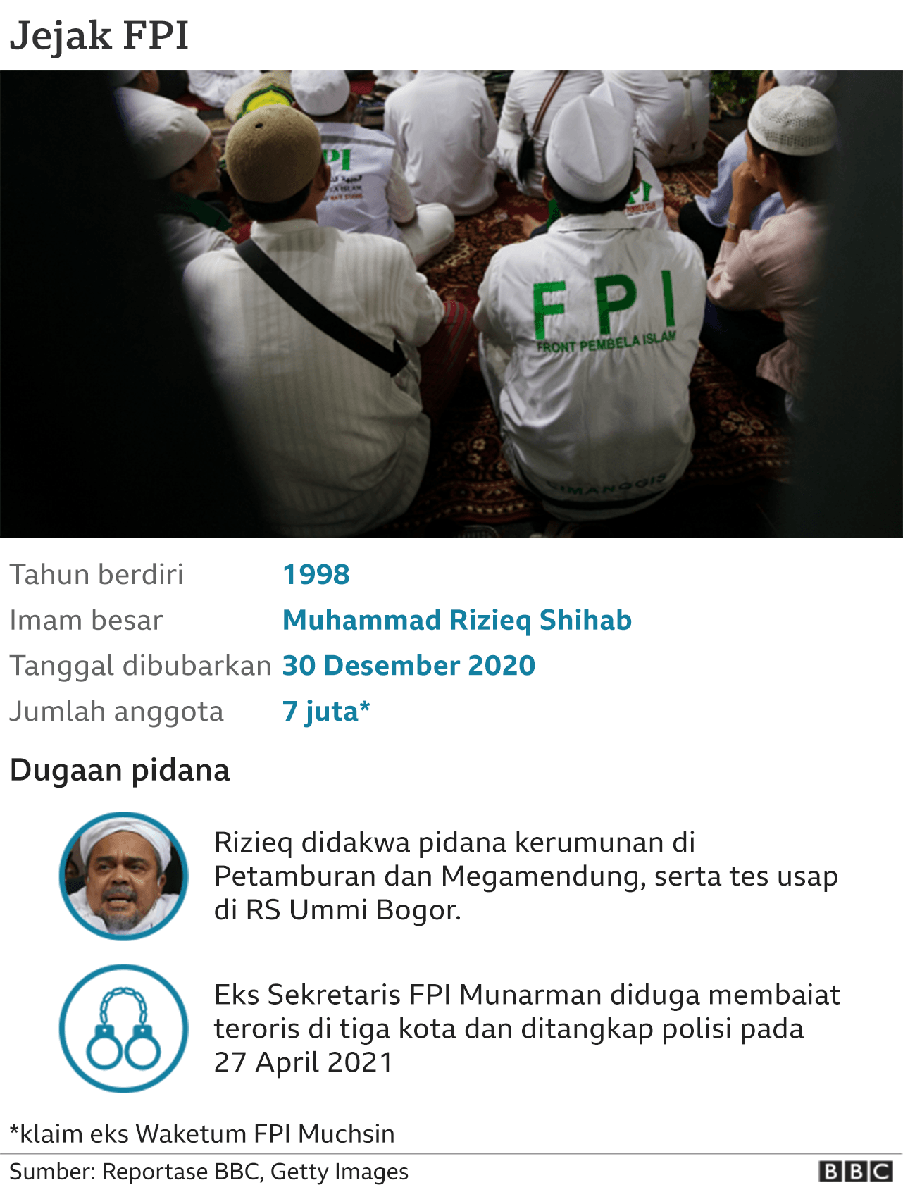 Rizieq Shihab Divonis Empat Tahun Penjara: Pengaruhnya 'makin Melemah ...