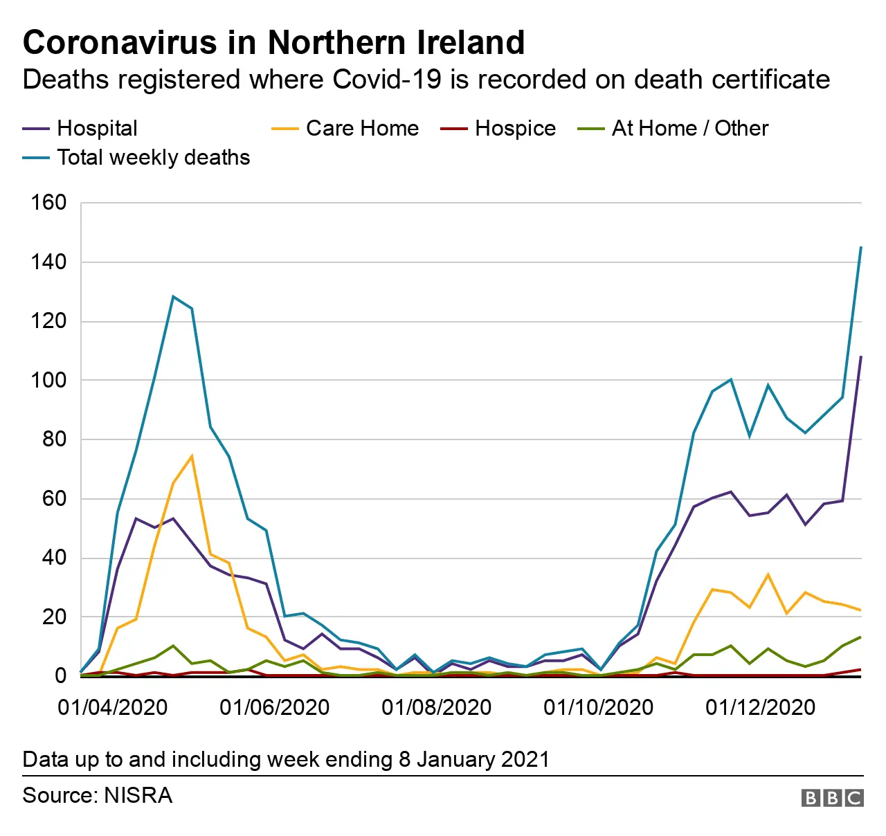 bbc covid graph