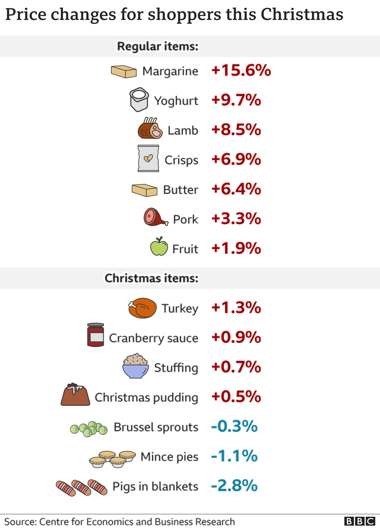 uk-inflation-rising-costs-could-push-family-spend-up-1-700-a-year