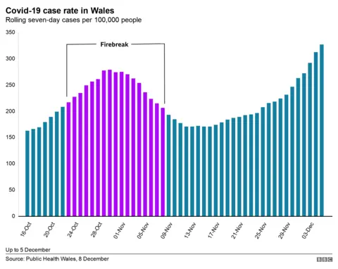 Case rates