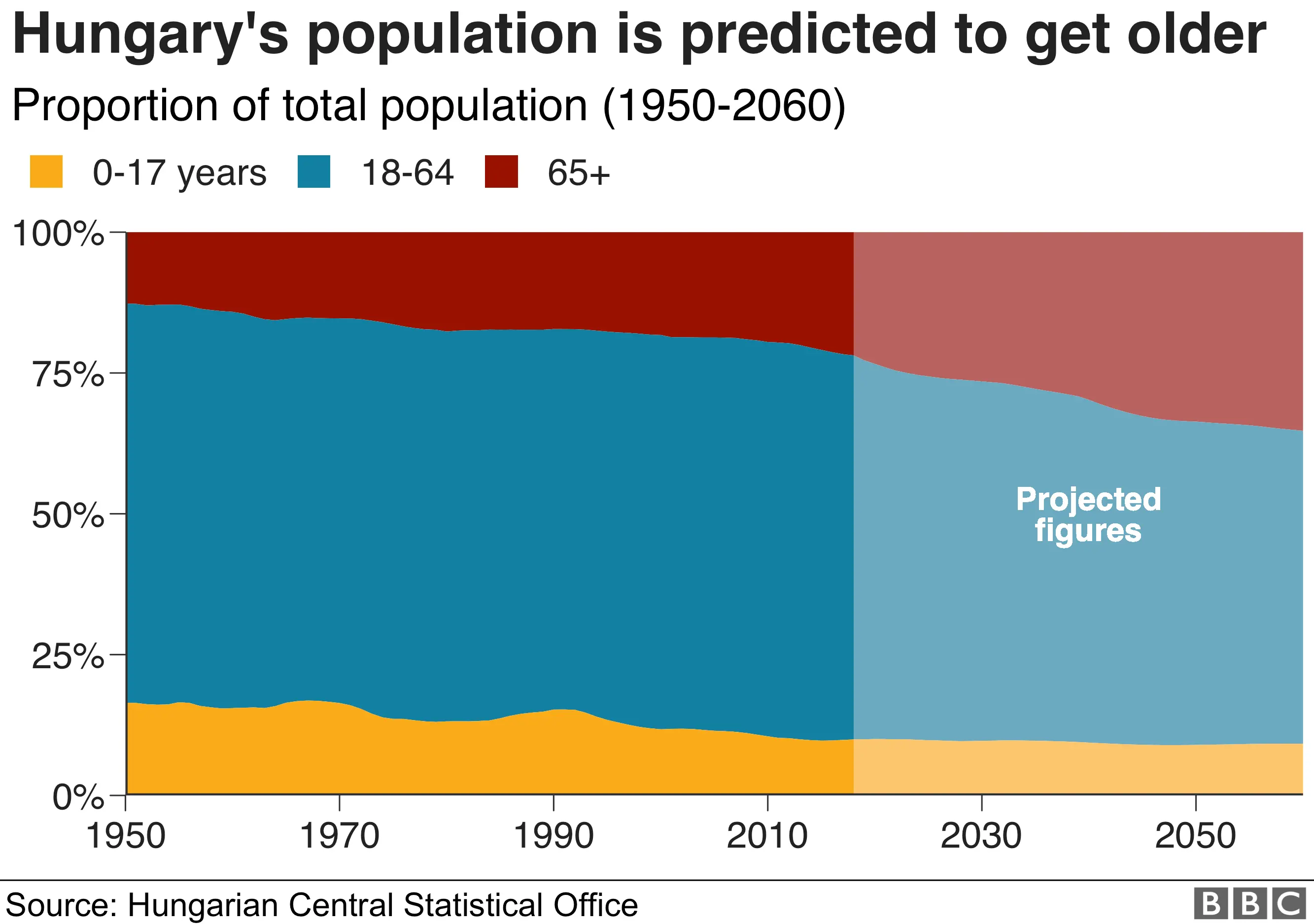 Graphic