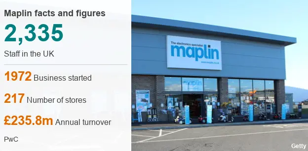 Maplin facts and figures