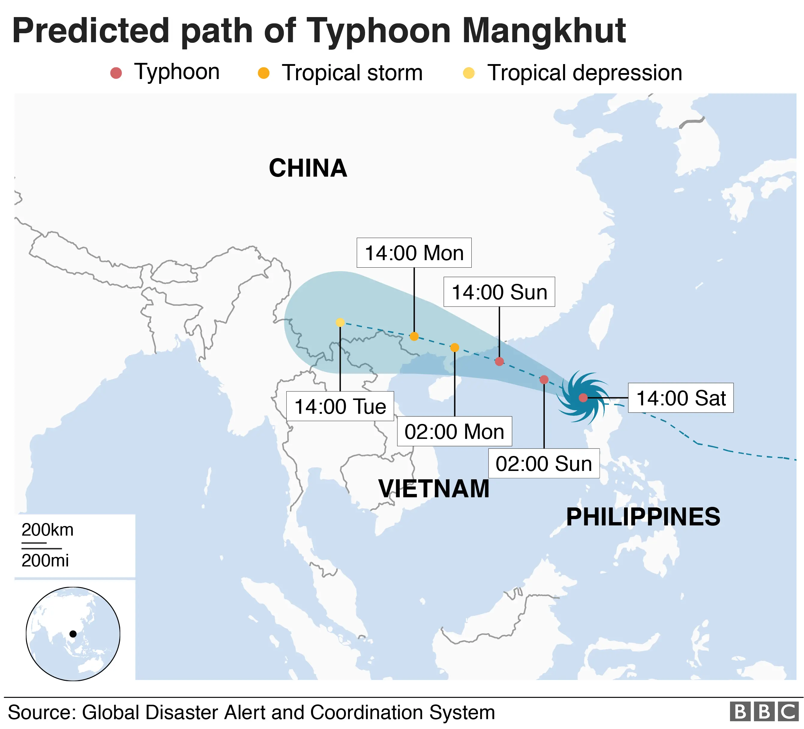 Predict path of Typhoon Mangkhut which will make landfall
