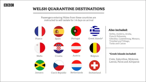 Graphic of quarantine destinations