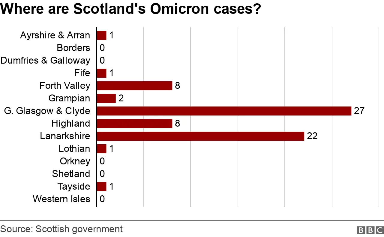 Covid in Scotland More schools and firms will face Omicron closures