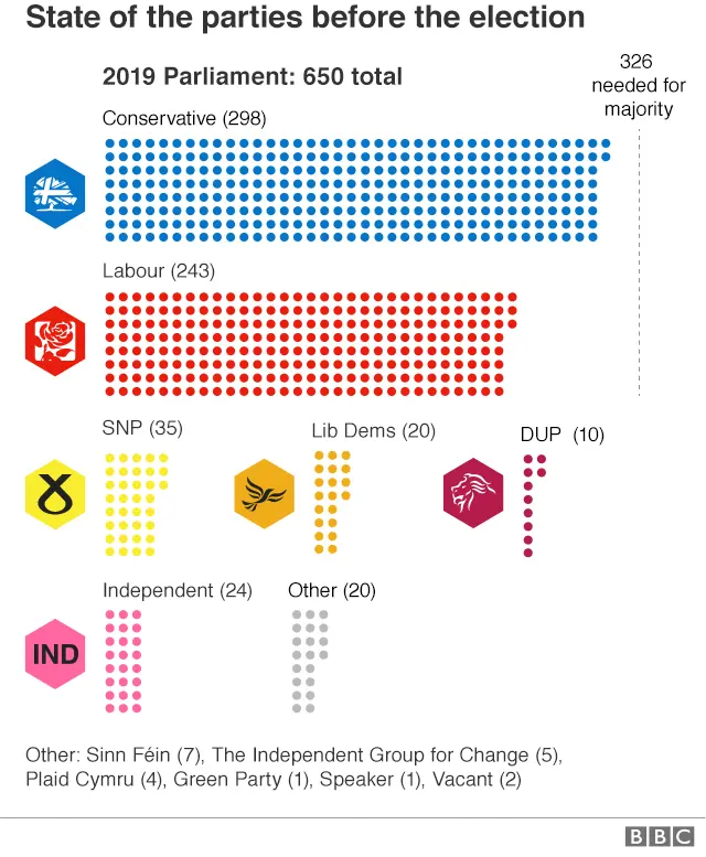 Graphic showing the number of MPs in Parliament