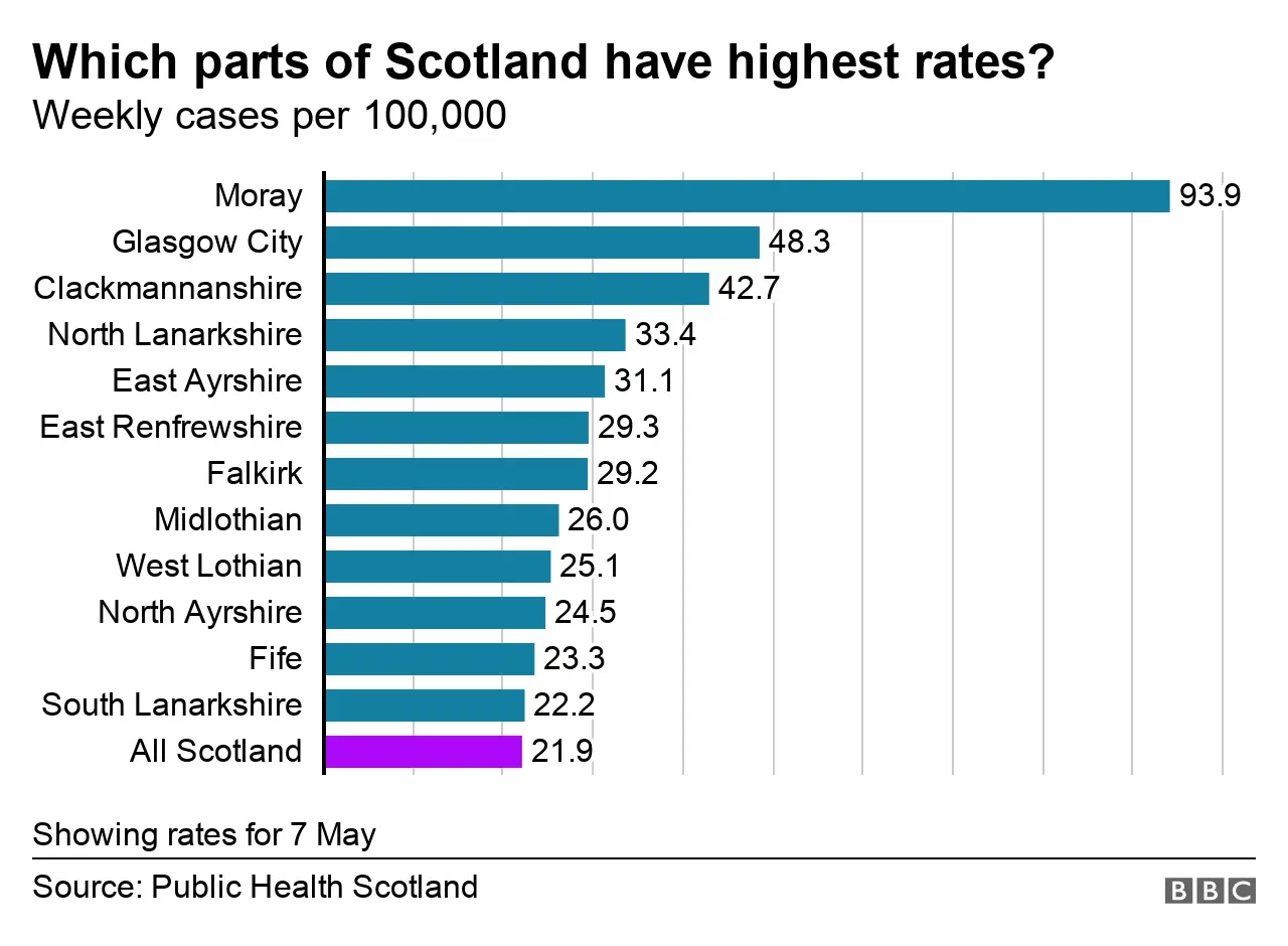 Local authority rates