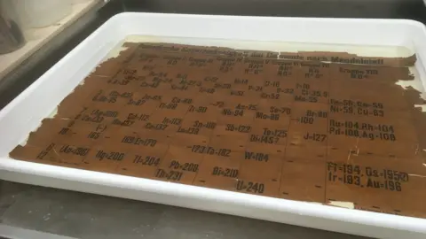 University of St Andrews/PA oldest periodic table