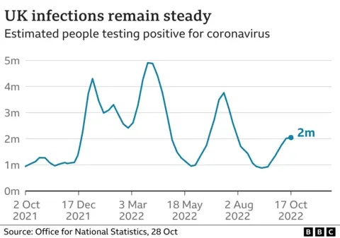 Uk Covid infections remain level