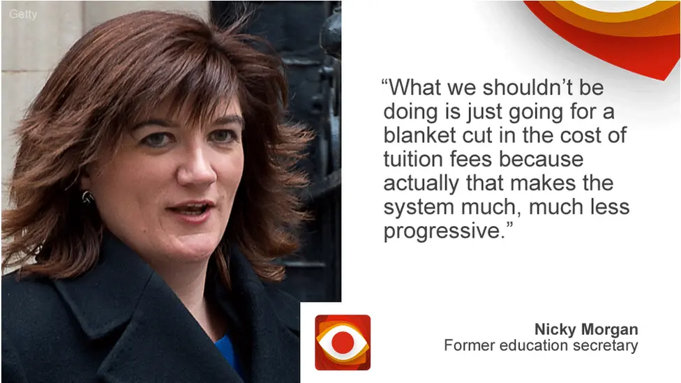 BBC Nicky Morgan saying: What we shouldn't be doing is just going for a blanket cut in the cost of tuition fees because actually that makes the system much, much less progressive