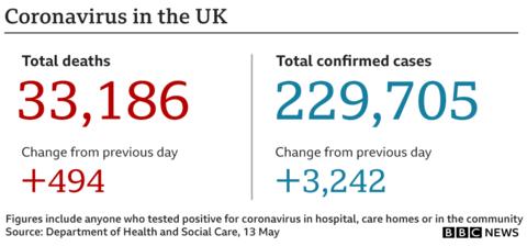 Coronavirus: Some return to work as lockdown eases slightly in England ...