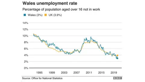 Unemployment rate