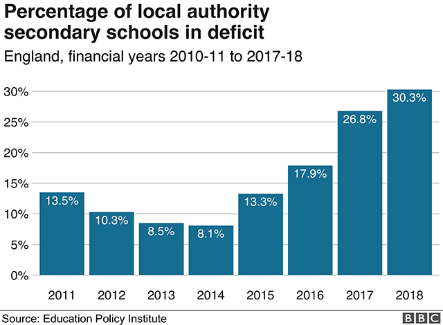 Teachers 'paying For Resources Out Of Own Money' - BBC News