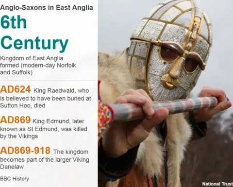 . Anglo Saxons in East Anglia graphic