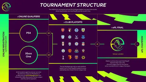 Electronic Arts Esports premier league