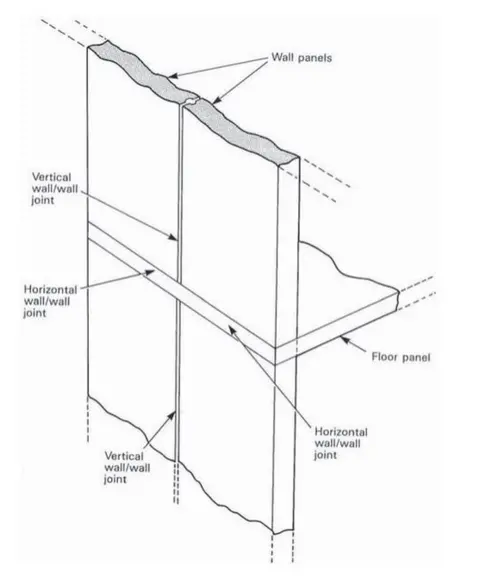 BRE Diagram showing how the floor panels were stacked and held by the wall panels