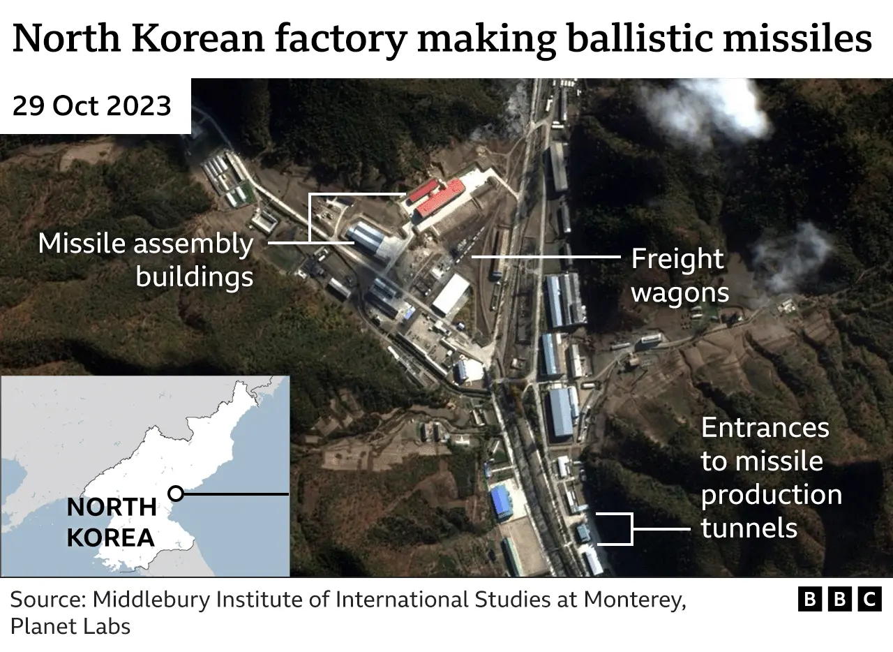 Graphic of North Korean factory making ballistic missiles