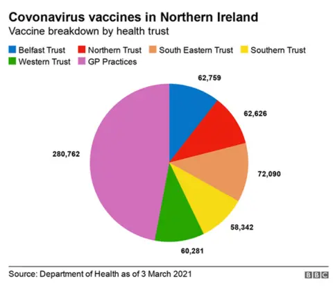 Vaccines by trust