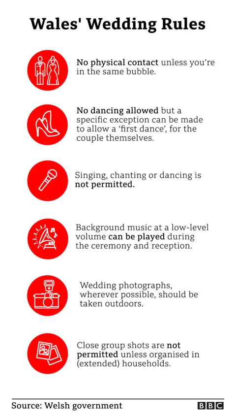 Rules for weddings in Wales