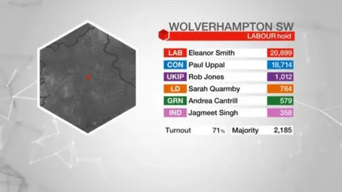 Wolverhampton South West