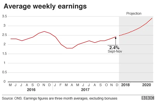 earnings