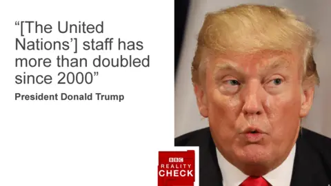 BBC Quote card with image of Donald Trump reads: "The United Nations' staff has more than doubled since 2000"