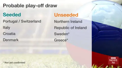 World Cup play-off draw graphic