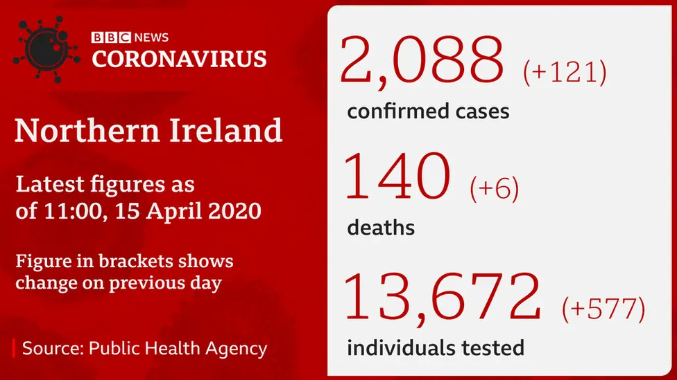 Graphic on deaths