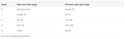 Case rate thresholds
