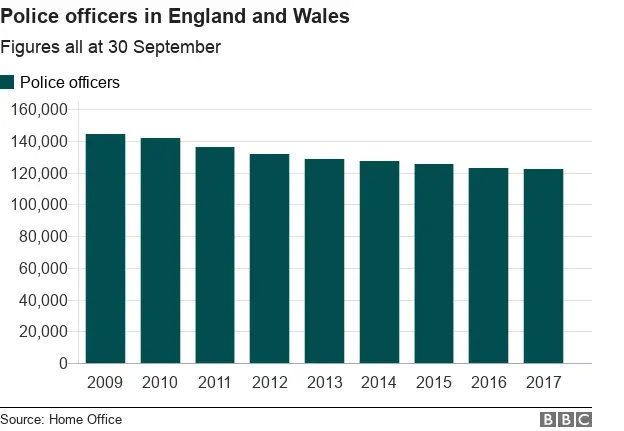 police officer numbers