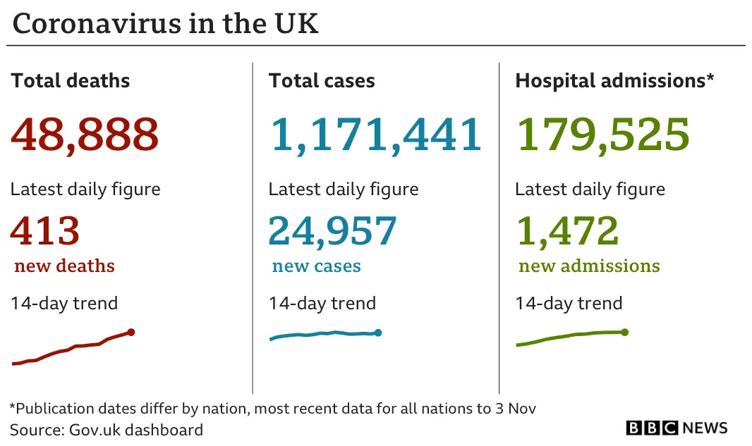 Datapic showing UK Covid cases on 7 November 2020