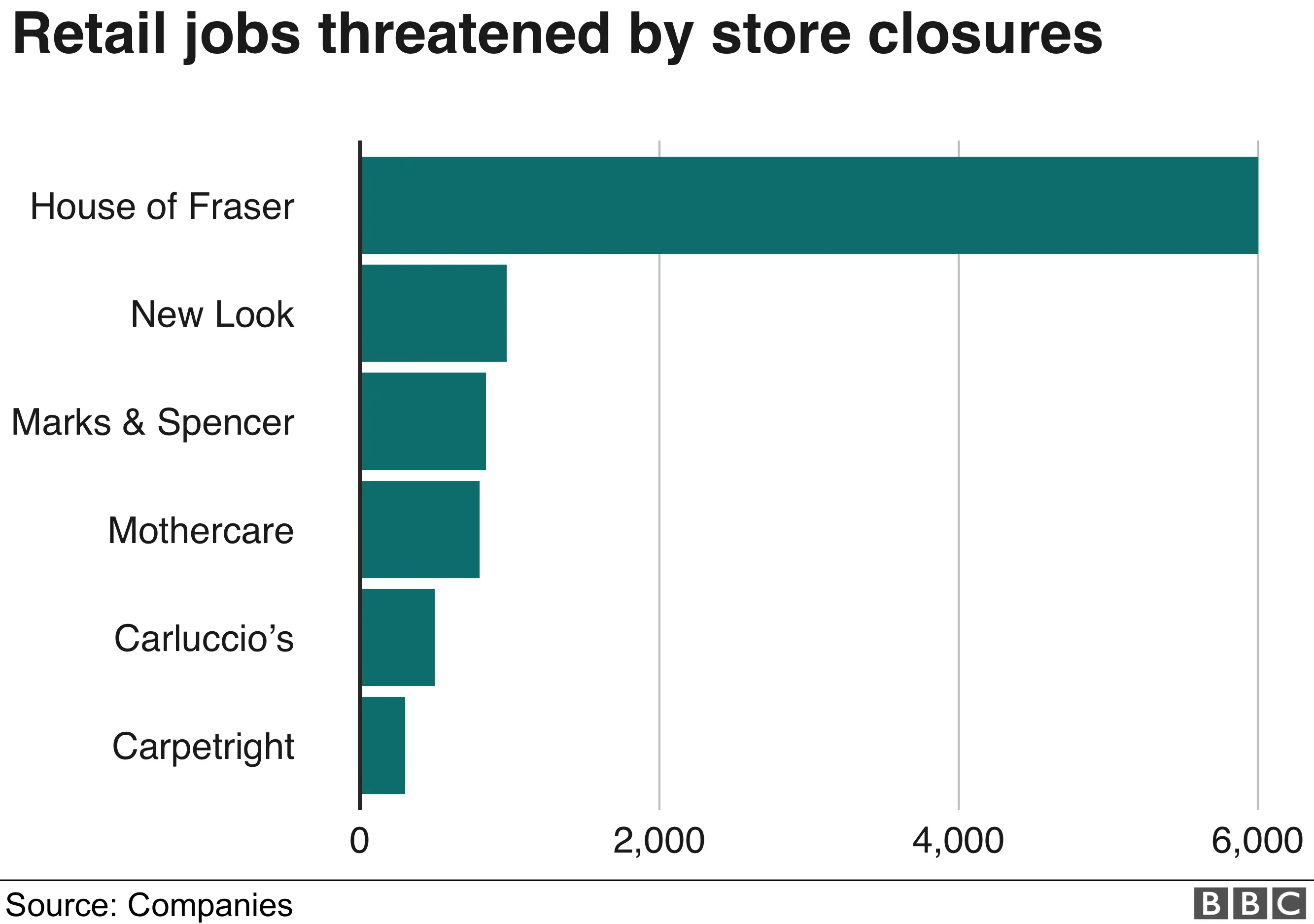 Jobs at risk