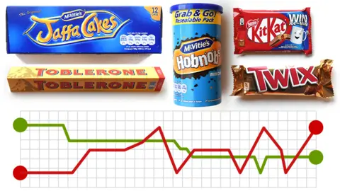 BBC Picture showing products