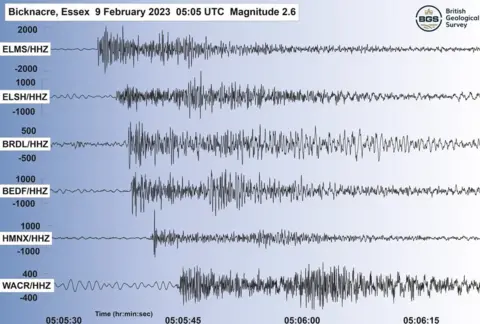 British Geological Survey Seismogram of the Bicknacre earthquake