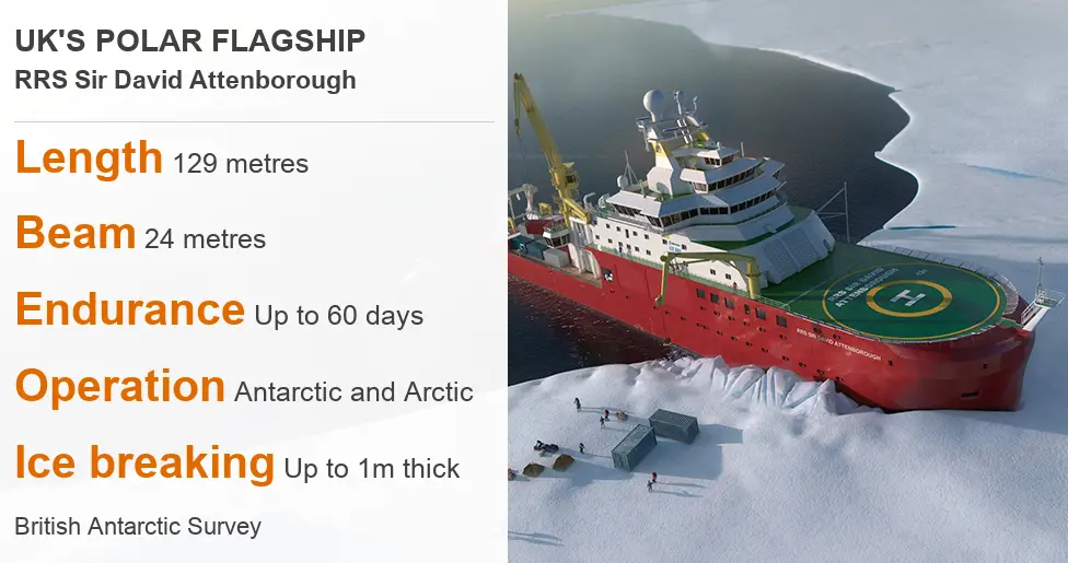 BBC Ship details