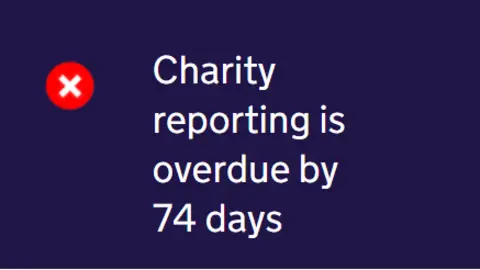 CHARITY COMMISSION FOR ENGLAND AND WALES Text reads: 'Charity reporting is overdue by 74 days'.