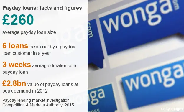 BBC News Chart showing facts and figures about payday loans