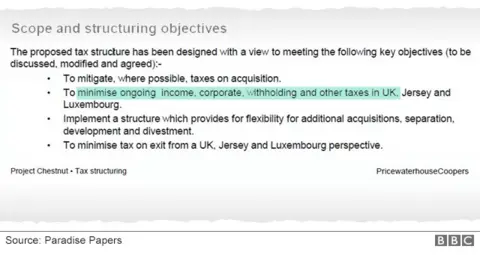 Getty Images The leaked documents show the tax structure was designed to "minimise" taxes