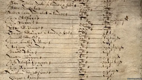 National Archives 1598 tax record showing Shakespeare's name