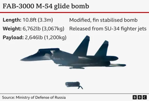 Glide bomb