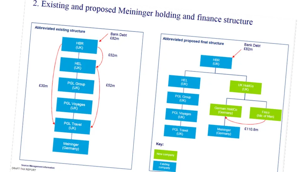 Company structure extract