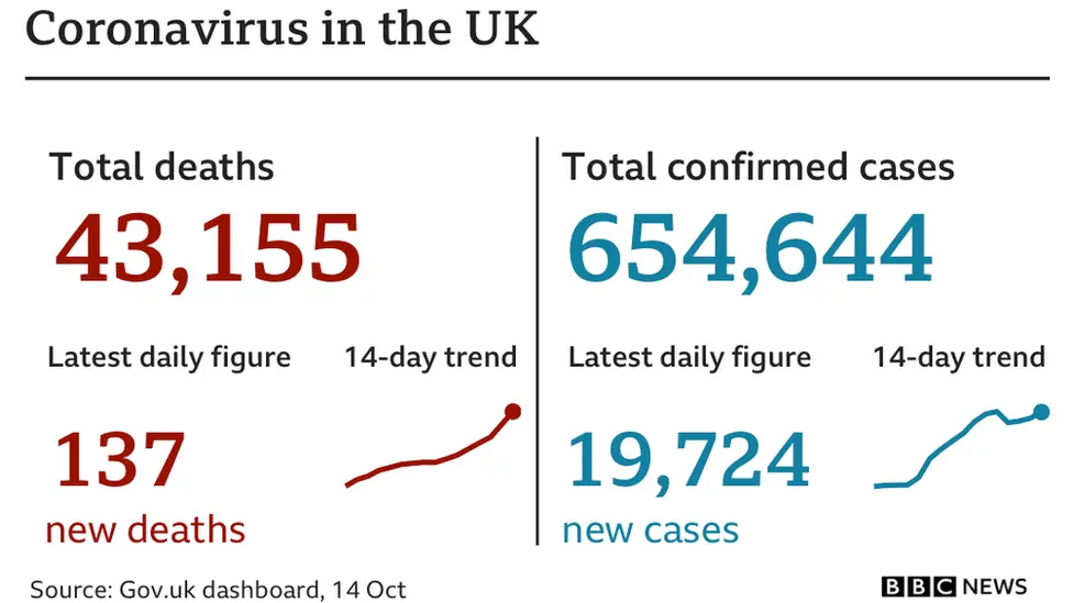 Coronavirus cases and deaths