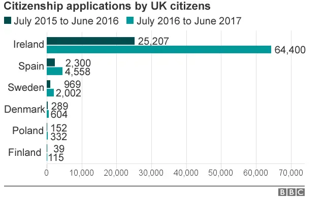 Citizenship applications by UK citizens