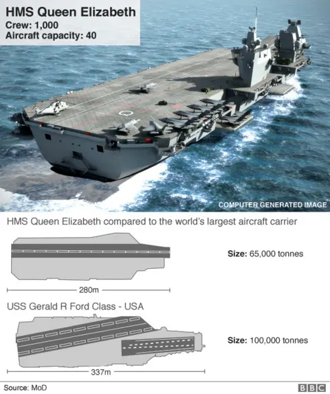 HMS Queen Elizabeth