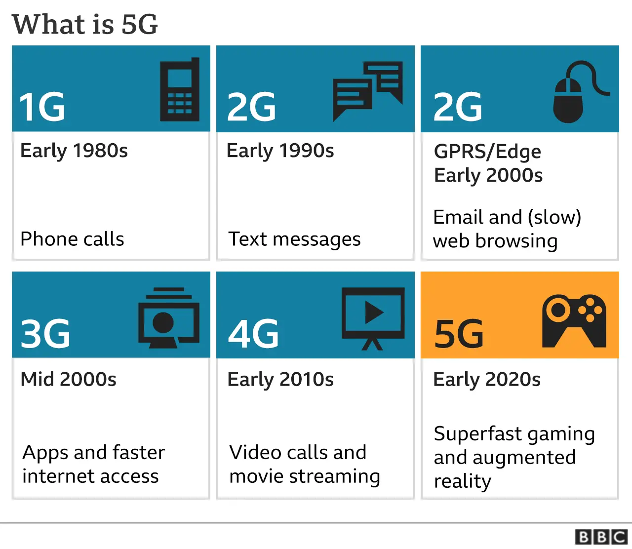 iPhone 12 para 5G: por qué Apple promete el inicio de una nueva era para  su teléfono insignia - BBC News Mundo