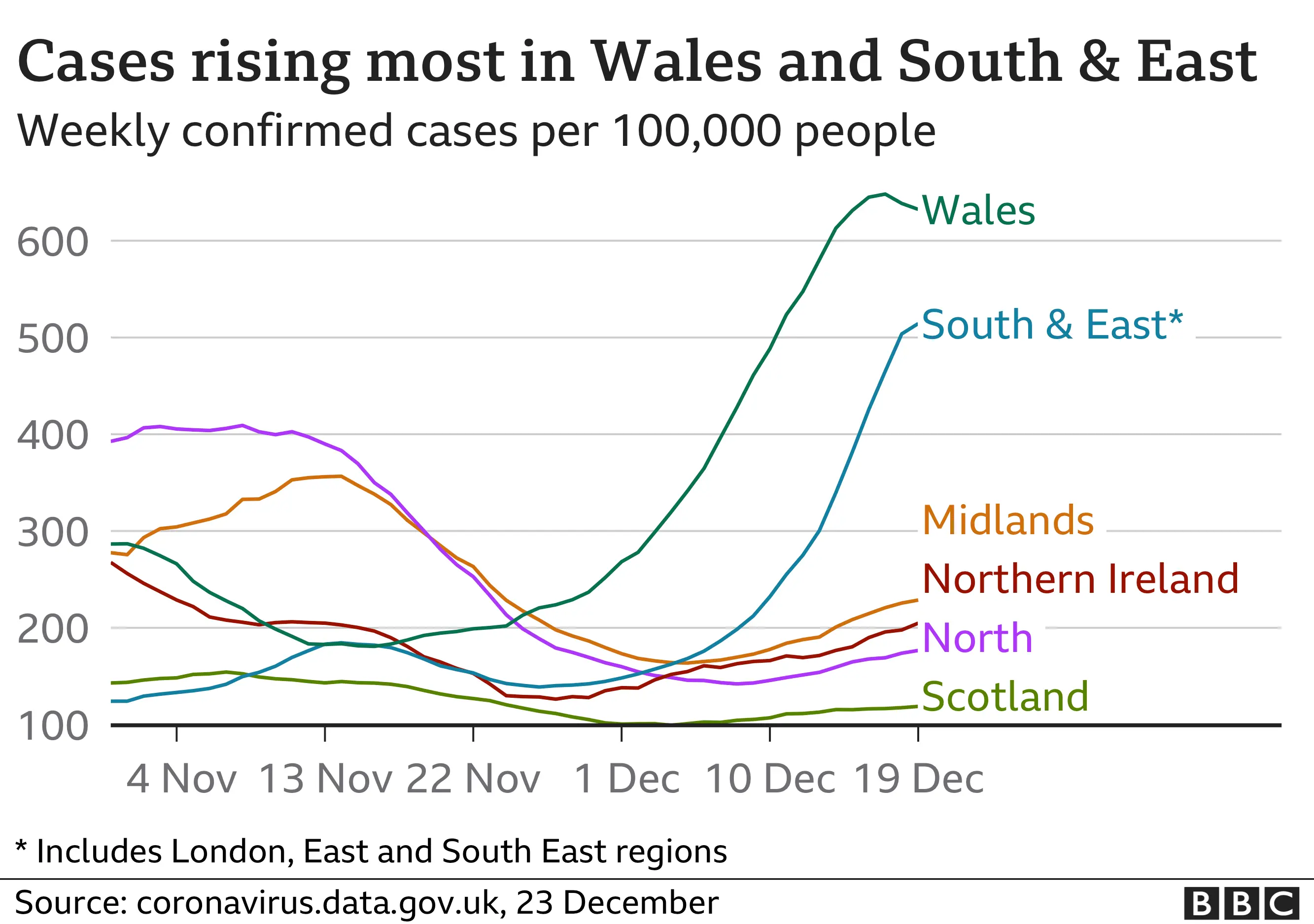 Graphic of cases rising