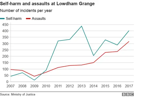 Lowdham graph