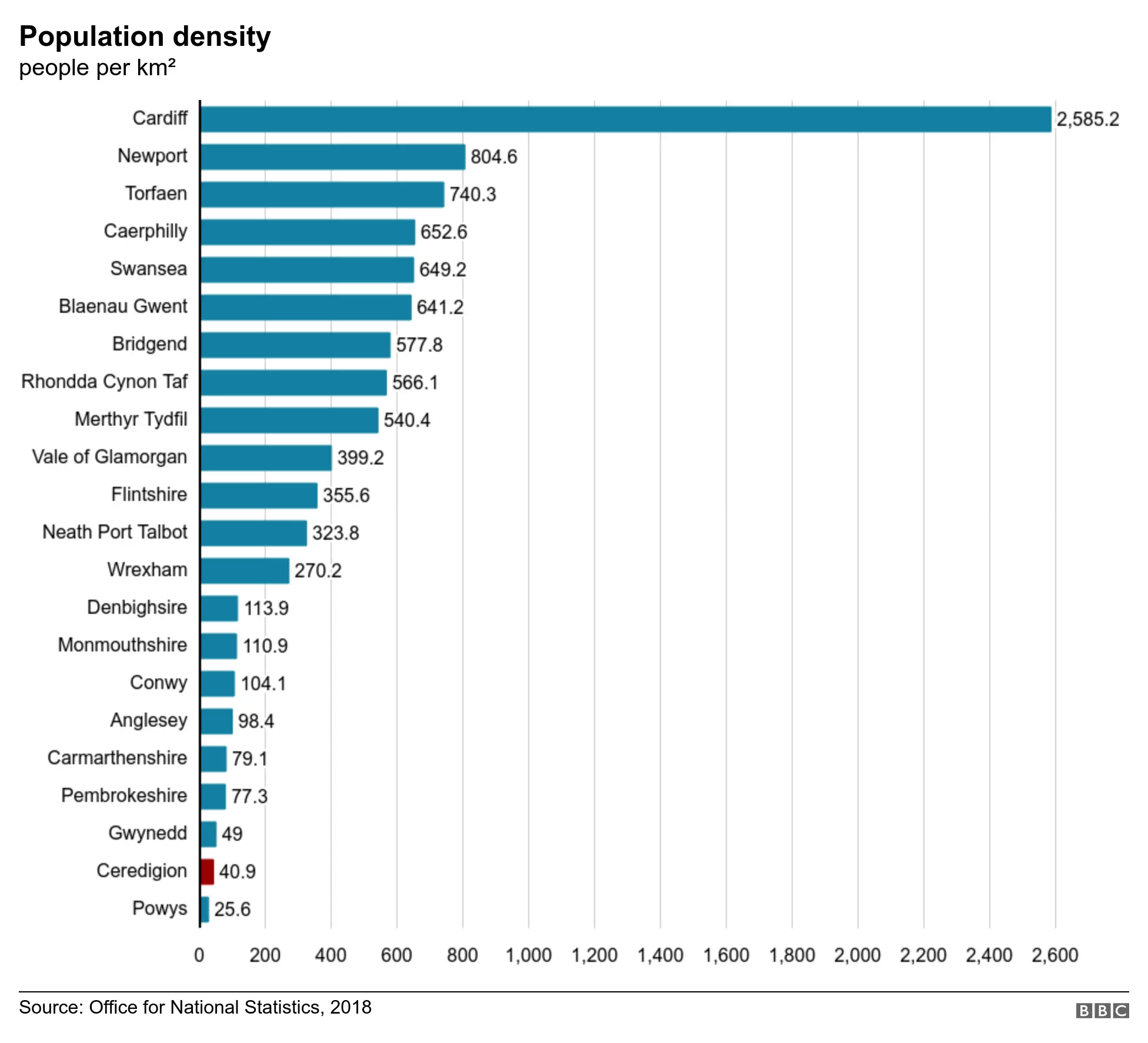 Population density