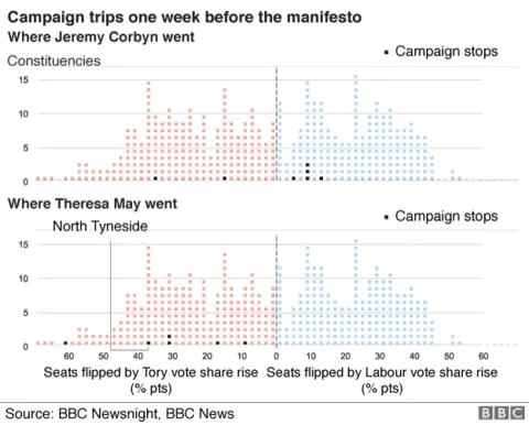 chart showing where Theresa May and Jeremy Corbyn visited one week before the manifesto launch