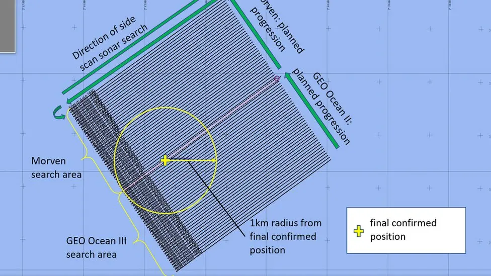 AAIB Search area of for Piper wreckage